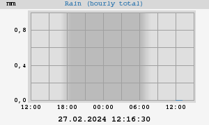 rain
