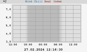 heatchill