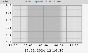 wind