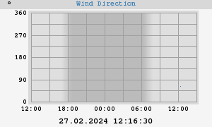 Hi Wind
